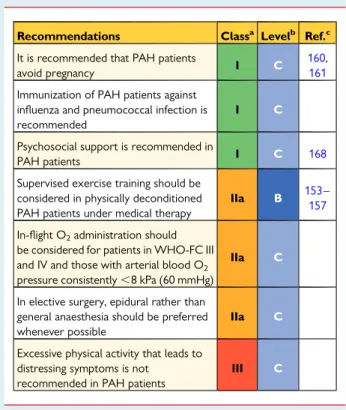 Table 16 Recommendations for general measures
