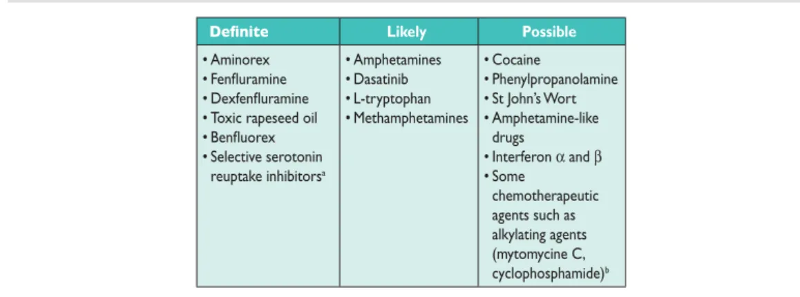 Table 7 Updated risk level of drugs and toxins known to induce pulmonary arterial hypertension