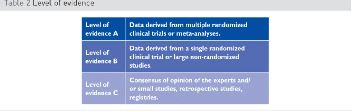 Table 2 Level of evidence