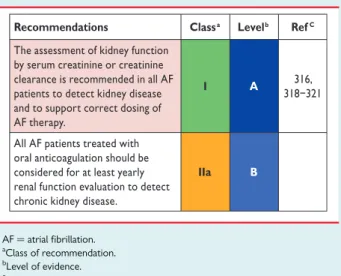 Figure 5 Acute and chronic management of atrial fibrillation patients, desired cardiovascular outcomes, and patient benefits