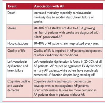 Table 3 Cardiovascular morbidity and mortality associated with atrial fibrillation