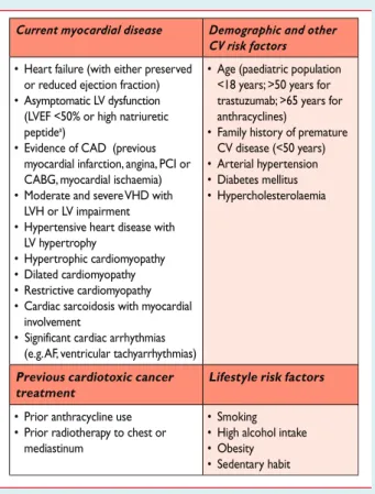 Table 4 Baseline risk factors for cardiotoxicity