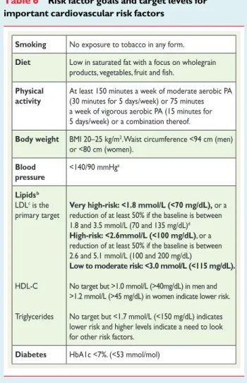 Table 6 Risk factor goals and target levels for important cardiovascular risk factors