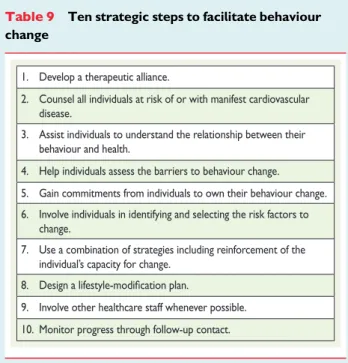 Table 9 Ten strategic steps to facilitate behaviour change