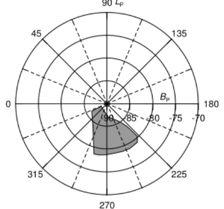 Fig. 1: Admissible (3-σ) area of pole of the mutual  orbit of 1996 FG 3  in ecliptic coordinates
