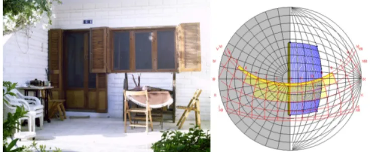 Table 1: Proposed Building Skin R-Values  1)Concrete Slab Roof   Outside surface air film =  0.04    Wht Cmnt Tiles 20 mm=0.018      Mortar 20 mm = 0.020                   Sand 60 mm =  0.060  Water Proofing 5 mm = 0.035       Sloped Conc. 50 mm= 0.050    