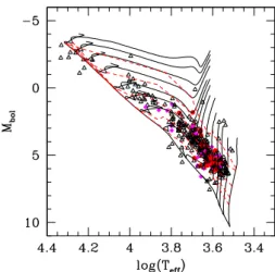 Figure 2: ISM-absorption corrected X-ray lu- lu-minosities in the 0.5-10.0 keV band plotted vs.