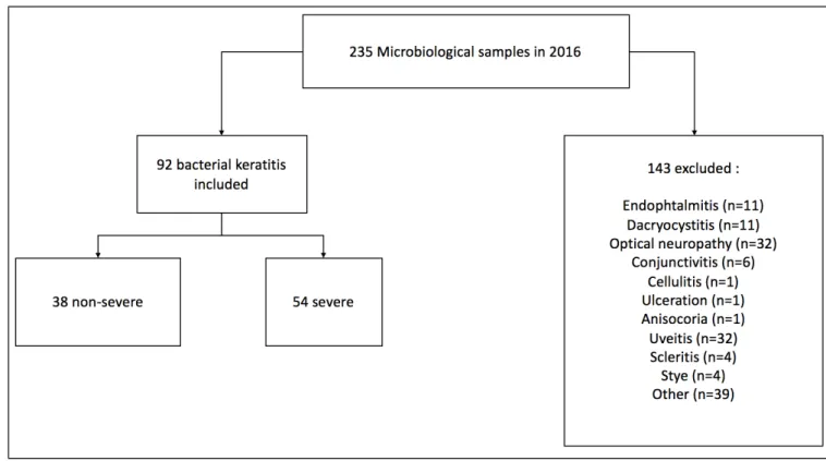 Figure 1. Flowchart  364!