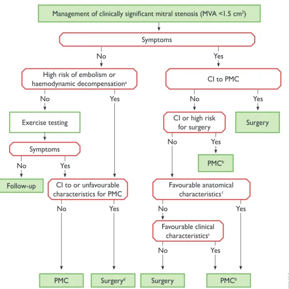 Table 8: Contraindications for percutaneous mitral com- com-missurotomy (PMC) a