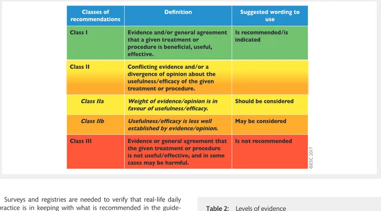 Table 2: Levels of evidence
