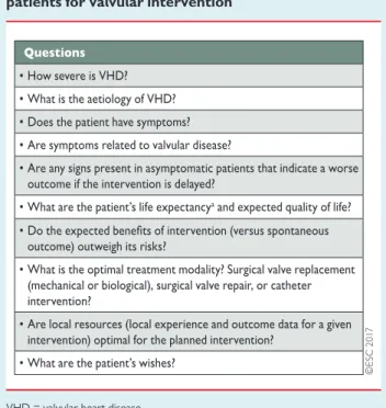 Table 3 Essential questions in the evaluation of patients for valvular intervention