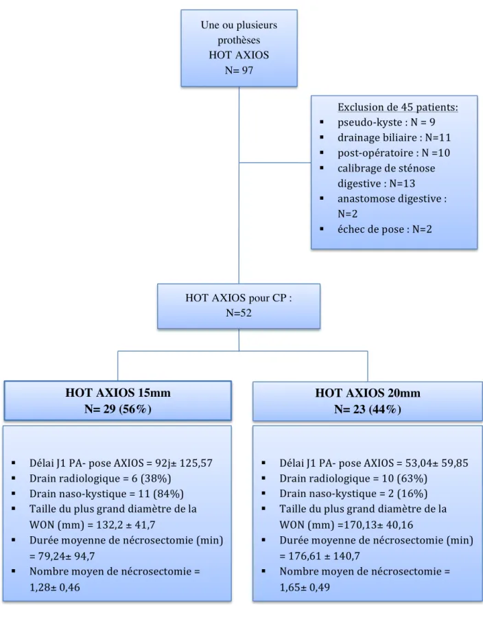 Figure 1. Flow chart 