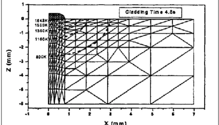 Figure 1 - Adaptative  mesh (dashed lines identify isovalues of  temperature) [1] 