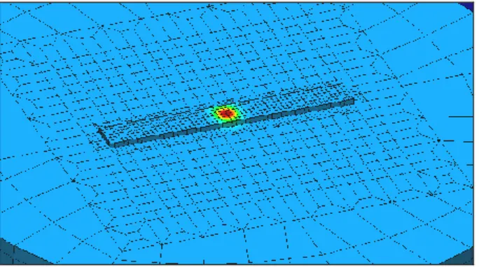 Figure 5 - 2D simulation 
