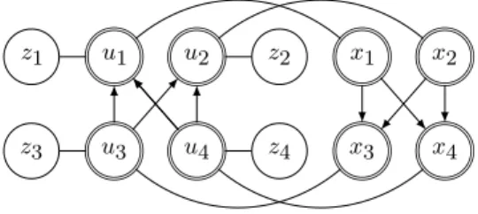 Figure 1. Bayesian networks for single-step normalizing flows on a vector x = [x 1 , x 2 , x 3 , x 4 ] T 