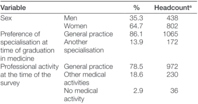 Table 1  Respondent’s characteristics