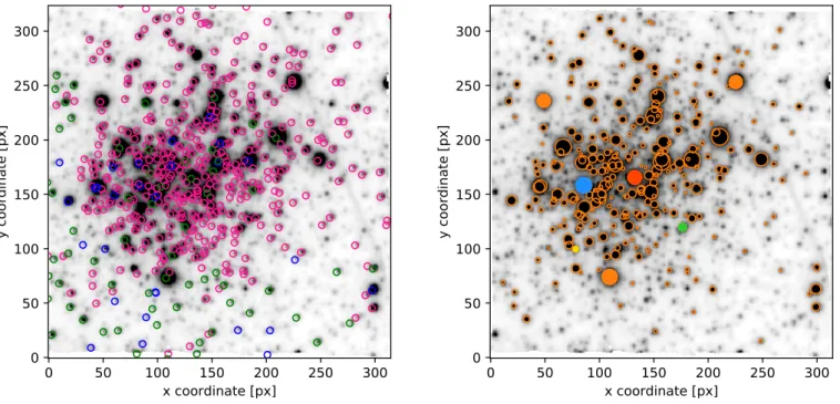 Fig. 5. Stars contained in the final target list (i.e. stars brigther than 18.5 in F555W) overplotted in orange over the MUSE white light image