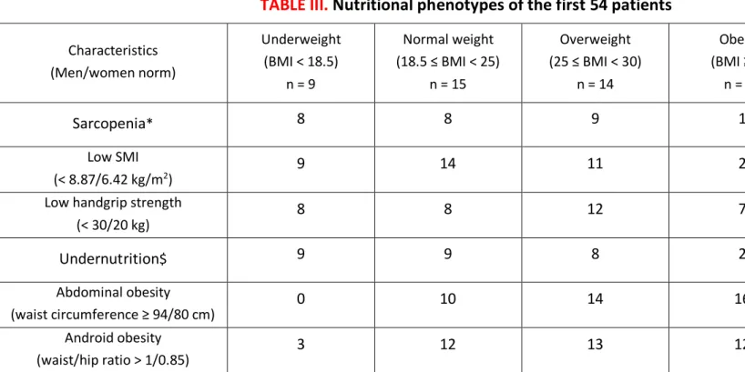 TABLE IV. Comparison of muscle mass measurements at six months (n = 17) 