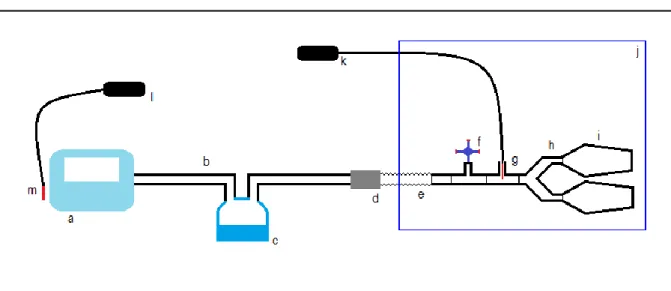 Figure 13 : Montage complet du banc de test.  