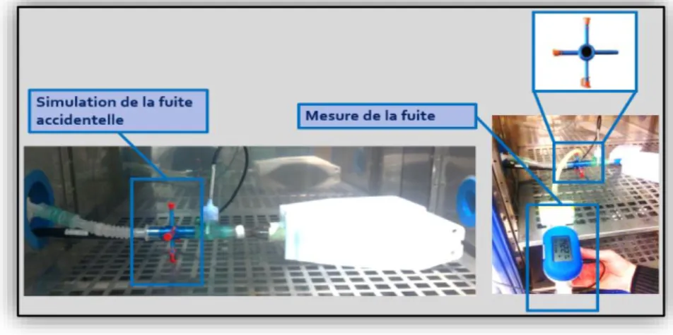 Figure 17 : Simulation de la fuite non intentionnelle (accidentelle) 