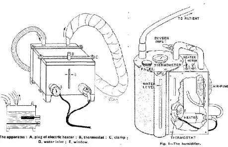 Figure 1 :  Premiers systèmes d’humidification inventés