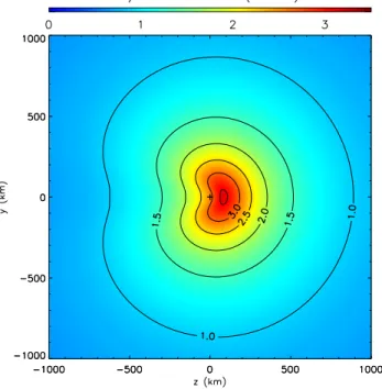 Figure 9. Red-doublet line emissions in Rayleigh using the DSMC model from Rubin et al