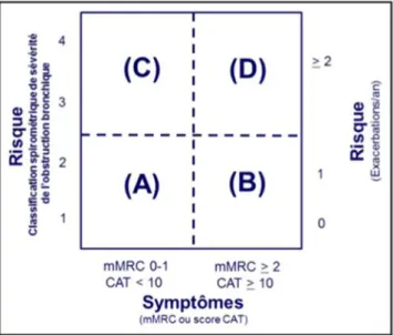 Figure 1 : Classification Gold 2017 