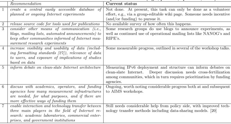 Table 3: Recommendations on transparency.