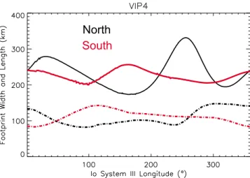 Figure 2. Sketch of the Io footprint as seen (top) from the side and (bottom) from above
