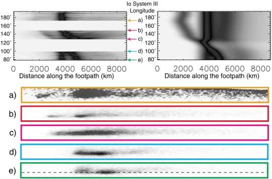 Figure 5. (top left) Evolution of the southern footprint morphology when Io moves from 78° to 194°