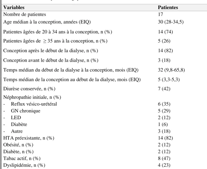 Tableau 1 : Données épidémiologiques 