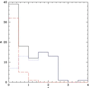 Table 1. Optical spectroscopic classification.