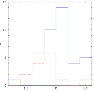 Fig. 10. 2 − 10 keV intrinsic rest-frame luminosities as a function of red- red-shift for our sample of X-ray sources