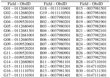 Table 1. The list of XMM-Newton pointings (field label and Observation ID) considered for the present analysis