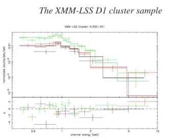Figure 2. Fitted spectrum and residuals for cluster XLSSC 041; (MOS1: