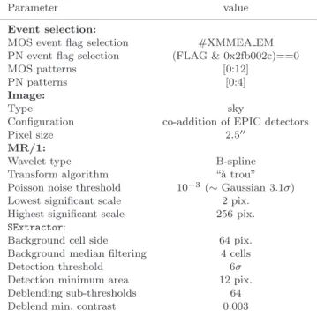 Table 1. Relevant parameters of the XMM-LSS pipeline detec- detec-tion stage. Note that the high SExtractor detection threshold does not imply that we are being restrictive, but rather reflects the fact that the software is run on already adaptively smooth