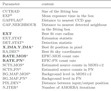 Table 3. List of cluster simulations. For each cluster core radius, the number of simulated pointings performed for each count rate (N point ) is given, as well as the number of simulated sources per pointing (N Src ) in the central 10 ′ .