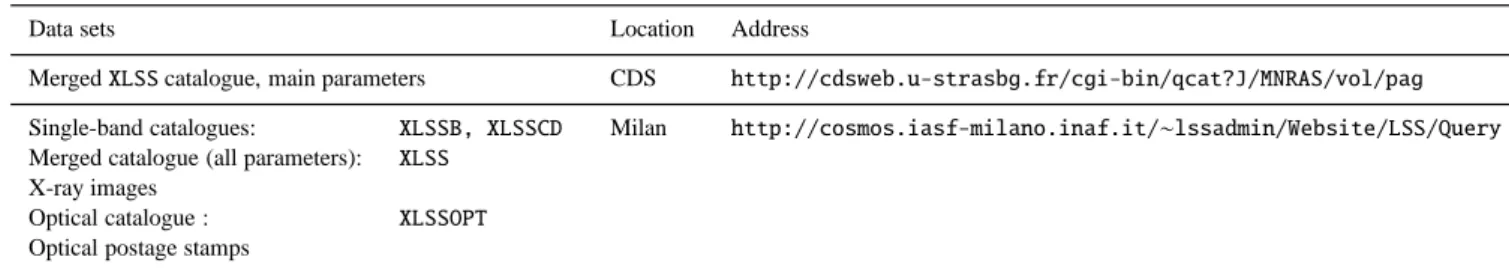 Table 8. The XMM-LSS X-ray and optical data products. Individual parameter availability is given in Tables 9 and 10