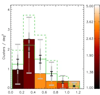 Fig. 1 Layout of the 98 XMM-LSS pointings including the Subaru Deep Survey. The colour scale indicates the  ef-fective exposures, from 80 ks (SDS01) to ∼ 0