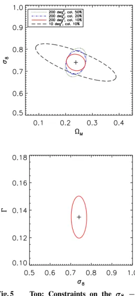 Fig. 4 Comparison between the XMM-LSS and Sunyaev-Zel’dovich sensitivities in terms of limiting mass.