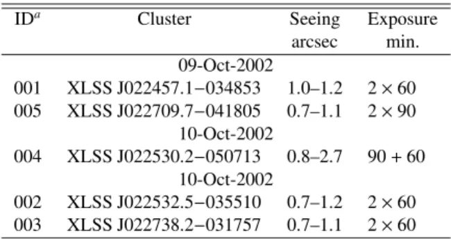 Table 1. ESO-VLT observing log. The exposure time is the number of masks times the time, and each mask is split into two exposures.
