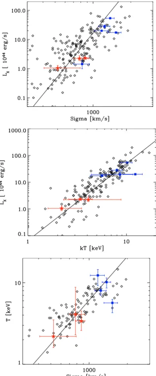 Fig. 2. X-ray spectra, model fit and the corresponding residuals for MOS1 (in black, the continuous histogram shows the model fit), MOS2 (in red, the dotted histogram is the model fit) and PN (in green, the model fit is the dashed histogram)