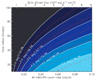 Figure 1. Sky distribution of the C1 clusters. The colour scale indicates the on-axis exposure time of each pointing in seconds (after particle flare filtering)