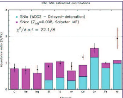 Figure 4 : Spectre X de l’étoile massive ζ Puppis. La ligne continue  noire  donne  le  spectre  observé  avec  le  RGS,  la  ligne  interrompue  rouge indique le meilleur ajustement d’un modèle de vent stellaire  (Hervé et al