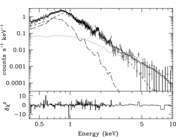 Fig. 9. EPIC-pn spectrum of HD 159176 fitted with a mekal + colliding wind + power law model between 0.4 and 10.0 keV in the case of equal winds