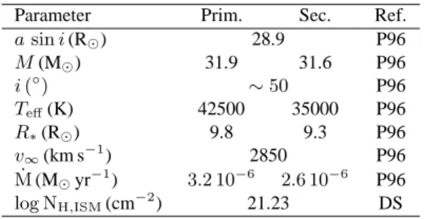 Table 1. Relevant parameters of the HD 159176 binary sys- sys-tem adopted throughout this paper unless otherwise stated