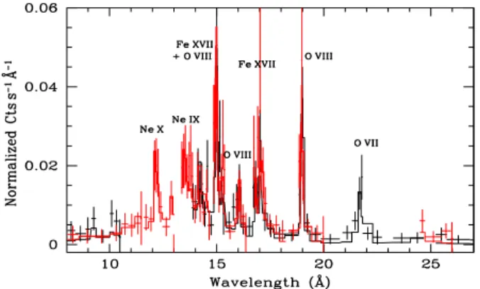Table 5. X-ray luminosities and luminosity ratios from EINSTEIN, ROSAT and XMM observations of HD 159176.