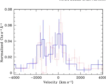 Fig. 6. The O VIII Ly α line at 18.97 ˚ A as seen with the RGS1 (dotted line) and RGS2 (solid line) instrument.
