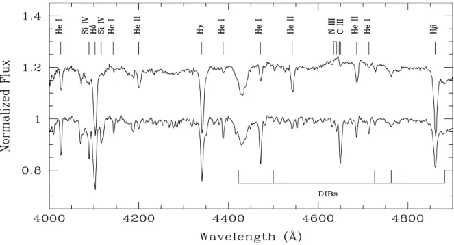 Fig. 7. Optical normalized spectra obtained between 4000 and 4900 ˚ A respectively for the sources #1 (HD 167834, top spectrum) and #8 (BD -12 ◦ 4982, bottom spectrum).