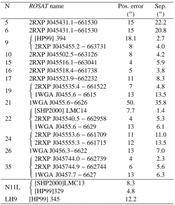 Table 2. X-ray sources previously detected in the field. The number in the first column refers to our internal  number-ing scheme (see Table 1)